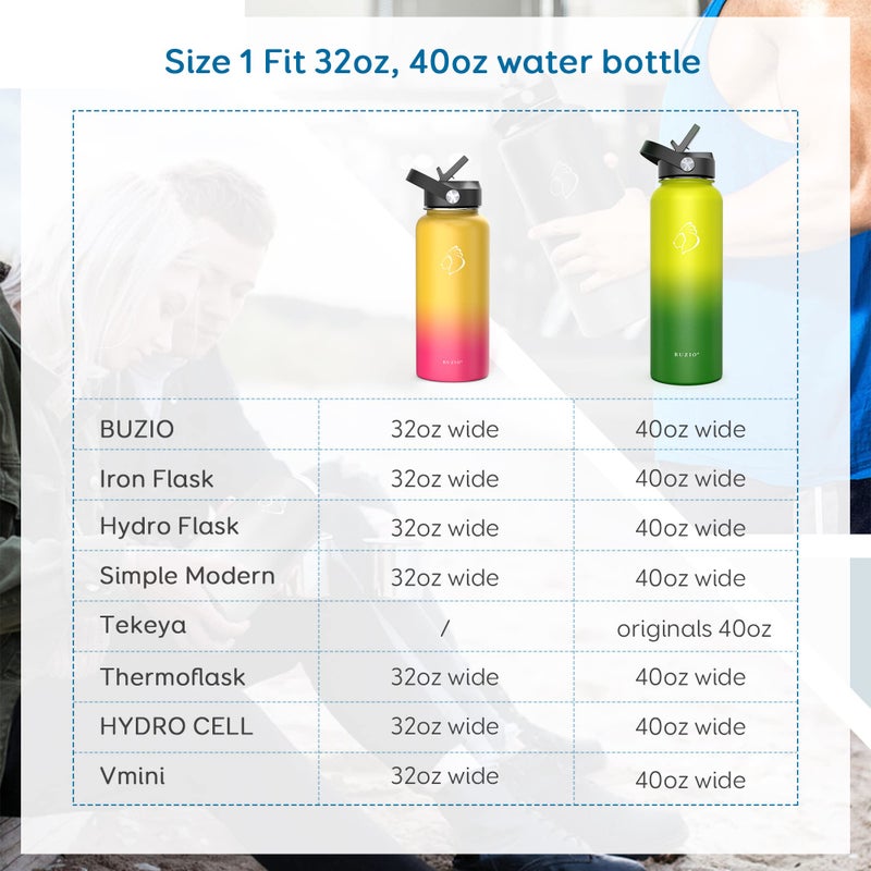 BUZIO BUZIO Wide Mouth Straw Lid and Protective Boot Combo Pack 32 40oz Water Bottle, Compatible with Most Sports Water Bottles, Plus 4 Straws and 2 Brushes.  - Image 2