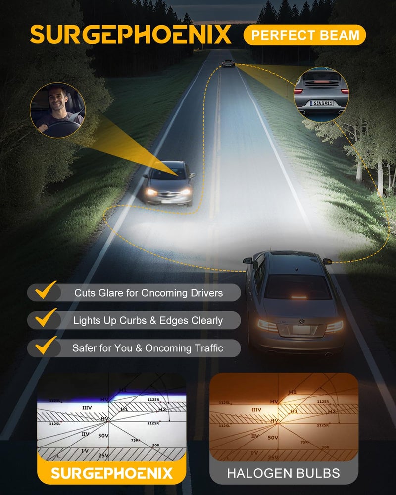 Surgephoenix H7 Light Bulbs, 50000LM Super Brighter, 1:1 Mini Size,6500K Cool White Tail Light Covers H7 Fog Light Bulbs or Off Road Light Pack of 2 - Image 3