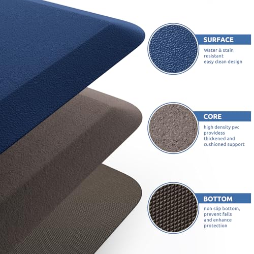 KitchenClouds Kitchen Mat Cushioned Anti Fatigue Kitchen Rug 17.3"x39" Water Resistant Non Slip Kitchen Rugs and Mats Standing Desk Mat Comfort Floor Mats for Kitchen House Sink Office (Blue) - Image 5