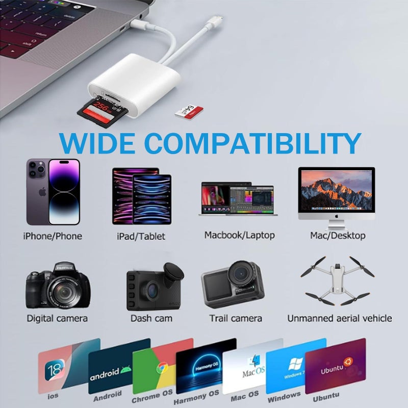 Luonanava SD Card Reader for iPhone, iPad, USB C & Lightning Dual Connector Digital Camera Adapter to iPhone, High-Speed Trail Camera Memory Card Viewer, Support SD/Micro SD Cards, Plug and Play - Image 4