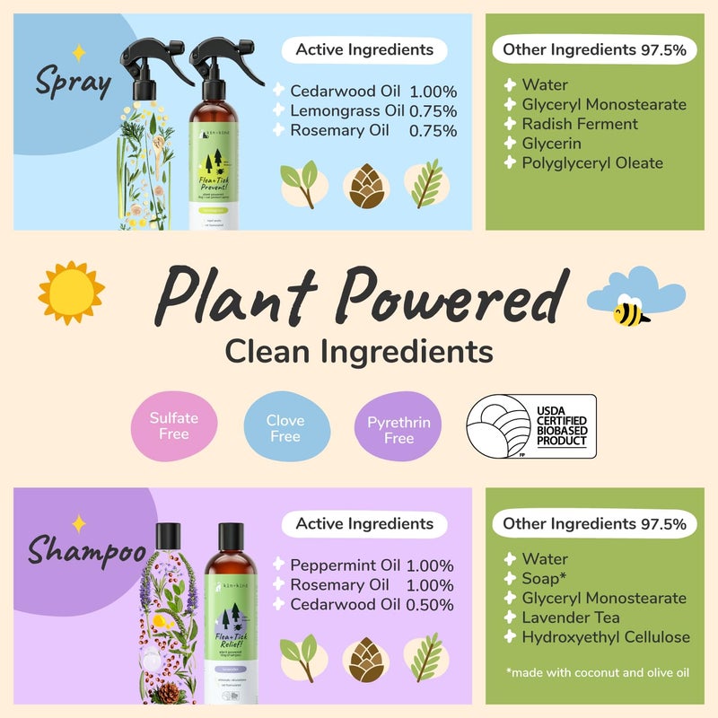 Kin+Kind Flea Tick Protection Kit (Lavender Shampoo - Lemongrass Spray) - Image 4