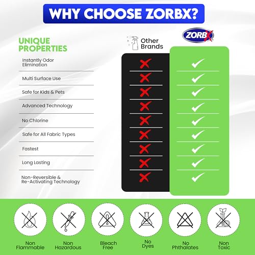 ZORBX Unscented Odor Eliminator for Strong Odor 64 oz - Used in Hospitals & Healthcare Facilities - Advanced Trusted Formula, Fast-Acting Odor Remover Spray for Dog, Cat, House & Carpet - Image 4