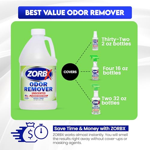 ZORBX Unscented Odor Eliminator for Strong Odor 64 oz - Used in Hospitals & Healthcare Facilities - Advanced Trusted Formula, Fast-Acting Odor Remover Spray for Dog, Cat, House & Carpet - Image 3