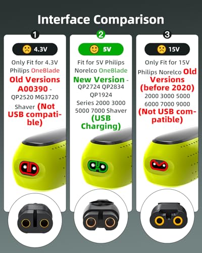 Superer شاحن سريع Superer 5V مناسب لفيليبس نوريلكو ون بليد 360 QP2724 QP2834، سلسلة Wet&Dry 2000 2400، QP4631 QP6542 QP6552 QP4530 QP1924 QP1324 MG7910 MG5910 MG9510 MG3919 MG9525 لآلة حلاقة فيليبس - Image 3