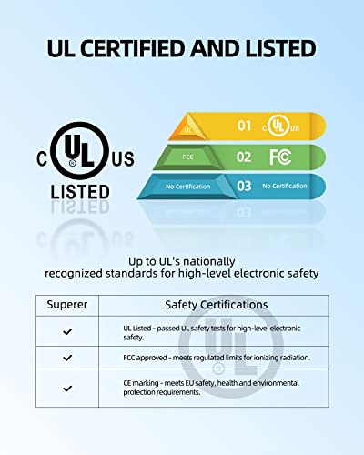 Superer شاحن سريع Superer 5V مناسب لفيليبس نوريلكو ون بليد 360 QP2724 QP2834، سلسلة Wet&Dry 2000 2400، QP4631 QP6542 QP6552 QP4530 QP1924 QP1324 MG7910 MG5910 MG9510 MG3919 MG9525 لآلة حلاقة فيليبس - Image 2