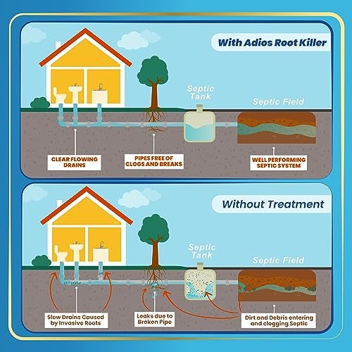 Adios! Sewer and Septic Root Killer for Trees and Shrubs, Copper Sulfate Formula Protects Sewer Pipes, Drains and Septic Tanks from Invasive Root Growth (2 Pound) - Image 3