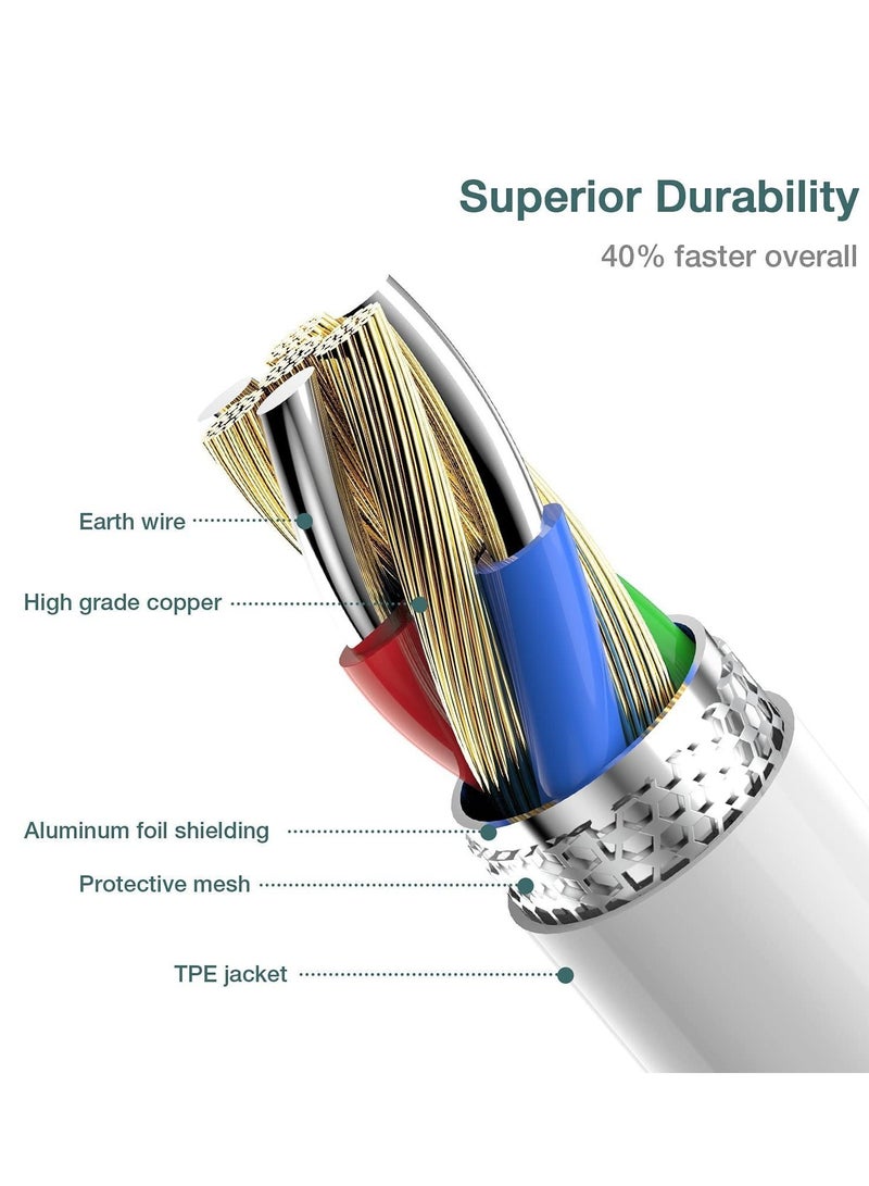 Y&D 2 meters USB C to Lightning Cable, 2pcs iPhone Fast Charger Cord, Type Cable for iPhone, Apple MFi Certified - Image 2