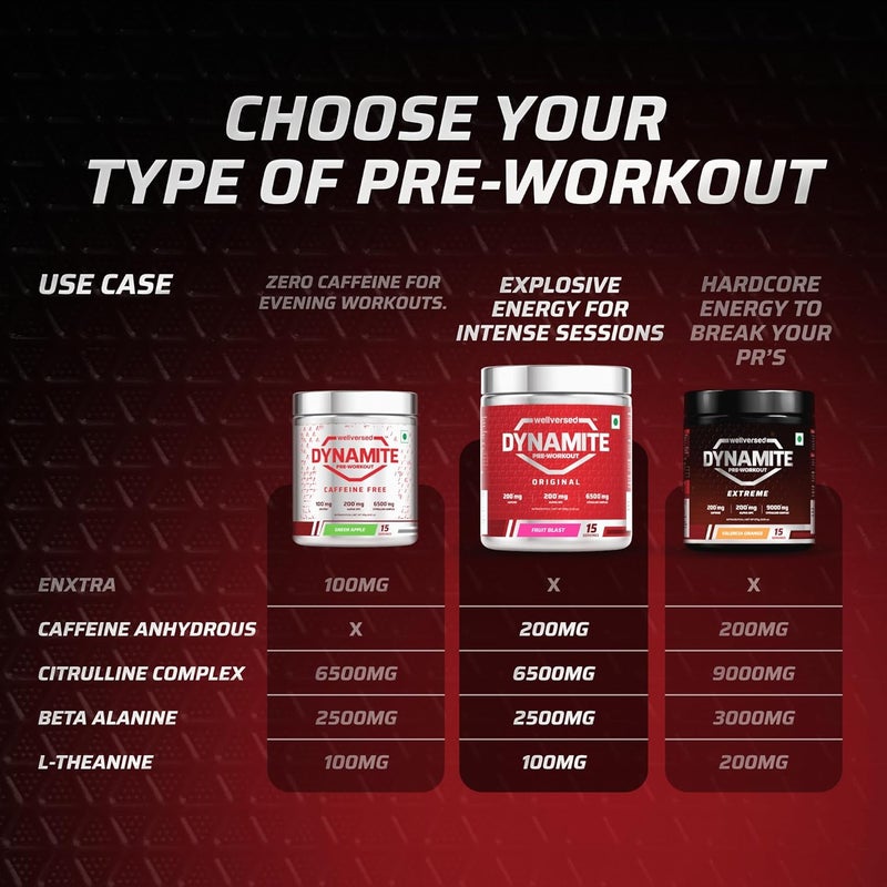 Wellversed Dynamite Pre-Workout Fruit Blast (210g) - Image 2