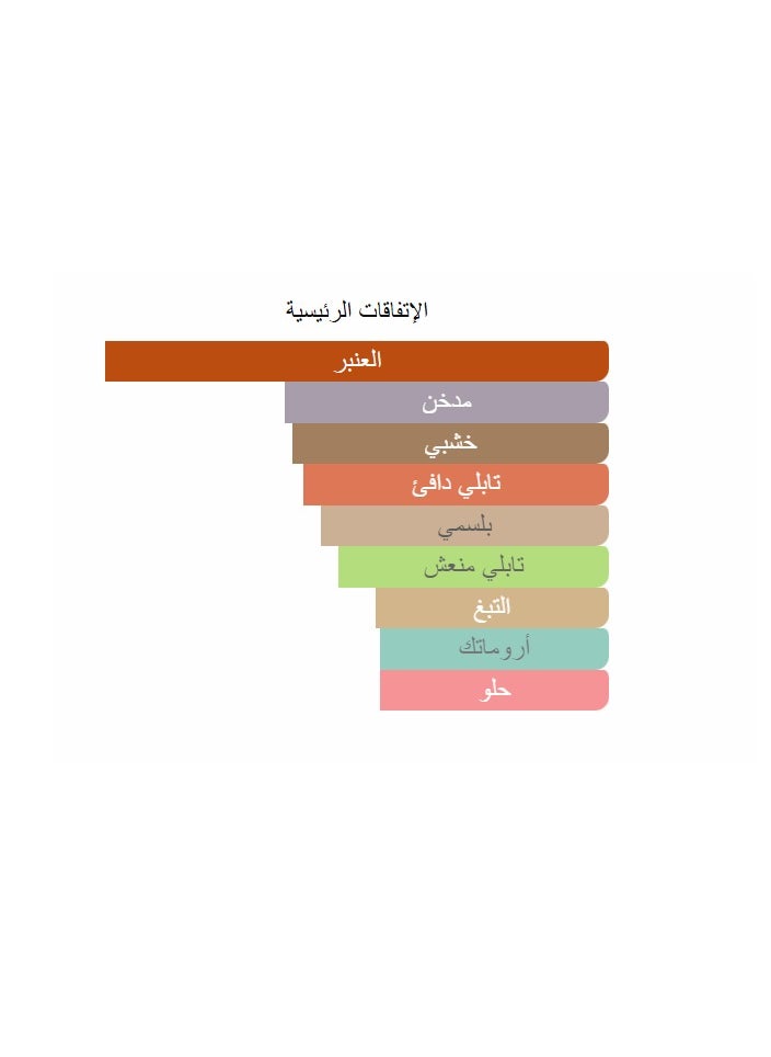 MAJD-AL SULTAN  EDP 100ML