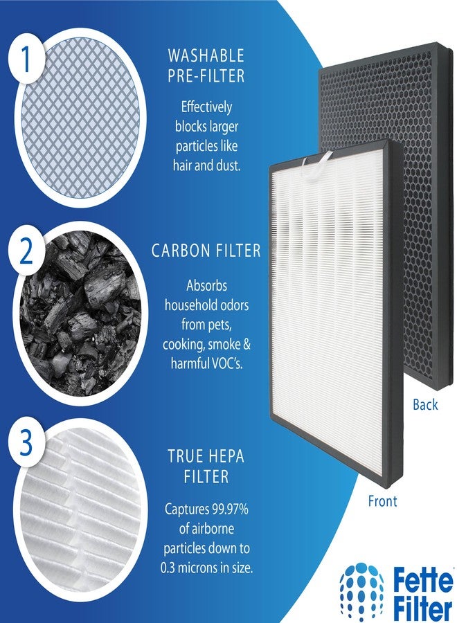 فيتي فلتر فلتر فيت - فلتر متوافق مع جهاز تنقية الهواء LEVOIT EverestAir المزود بفلتر HEPA حقيقي 3 في 1، وكربون نشط عالي الكفاءة، رقم القطعة LRF-E551-WUS - عبوة من قطعة واحدة - Image 5