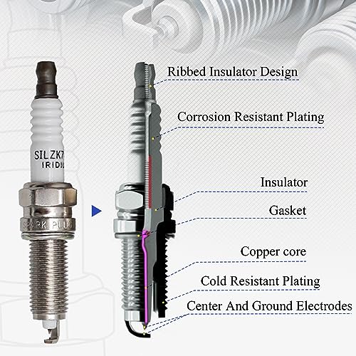 X4XZ Double Iridium Spark Plug Compatible with 2010-2018 HYUNDAI Elantra Tucson Azera SANTA FE/Kia Sorento Forte Sedona Rondo Soul Cadenza/Honda Civic Insigth/ACURA ILX 9723 SILZKR7B11 (Pack of 4) - Image 4