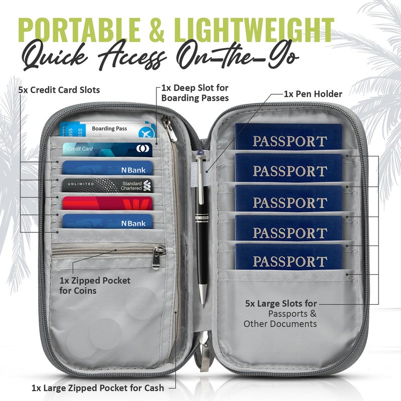 BOACAY Travel Document Organizer with RFID, Family Passport Holder, Wallet for Women & Men, Portable & Waterproof Case for Cards, Boarding Pass, Money - Image 2