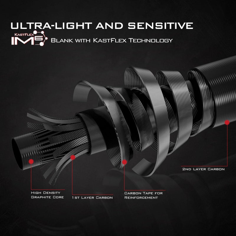 KastKing Royale Advantage,Casting Fishing Rods 7'MH - Image 3