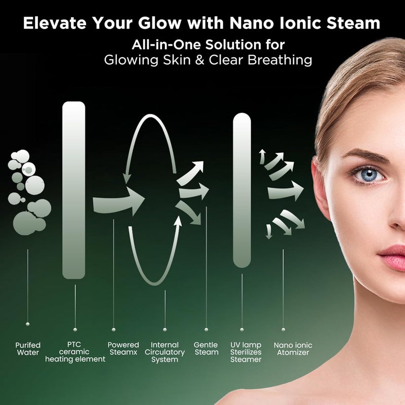 Dr Trust USA 3 in 1 Nano Ionic Facial Steamer Vaporizer Room Humidifier and Towel Warmer (White) - Image 5