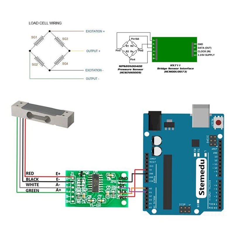 Stemedu 5PCS HX711 Load Cell Amplifier A/D 24 Bits Precision Breakout Board Dual-Channel Weighing Sensors Converter Modules for Arduino for Raspberry Pi - Image 3