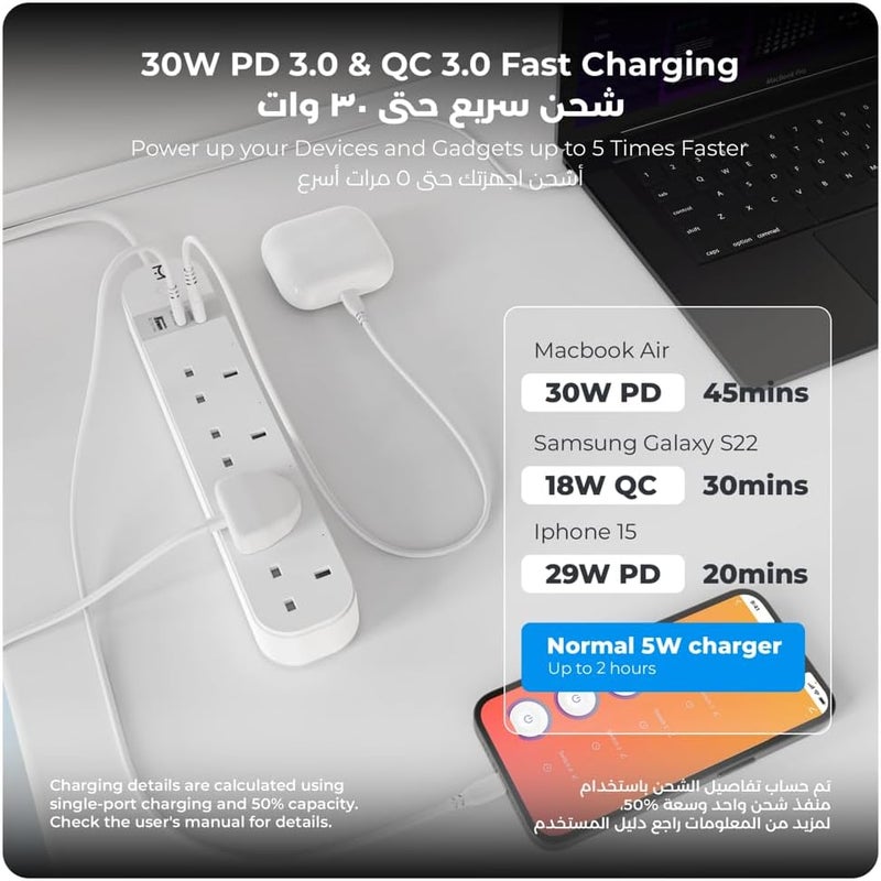 Lumive PowerLink–WiFi Smart Power Extension with Surge Protector,30W Fast Charging (2USB-A,1USB-C)&1.5m Cable–Works with Alexa&Google home,No Hub Required,Compact Design for Home,Office &Energy Saving - Image 4