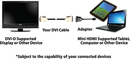 Accell Mini HDMI (HDMI-C Male) to DVI-D (Female) Adapter - Resolutions up to 1920x1080 Full HD - Image 3