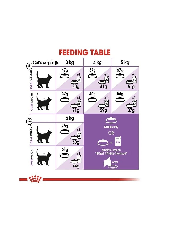 رويال كانين طعام القطط الجاف رويال كانين ستيرلايزد 37 للقطط البالغة - Image 4