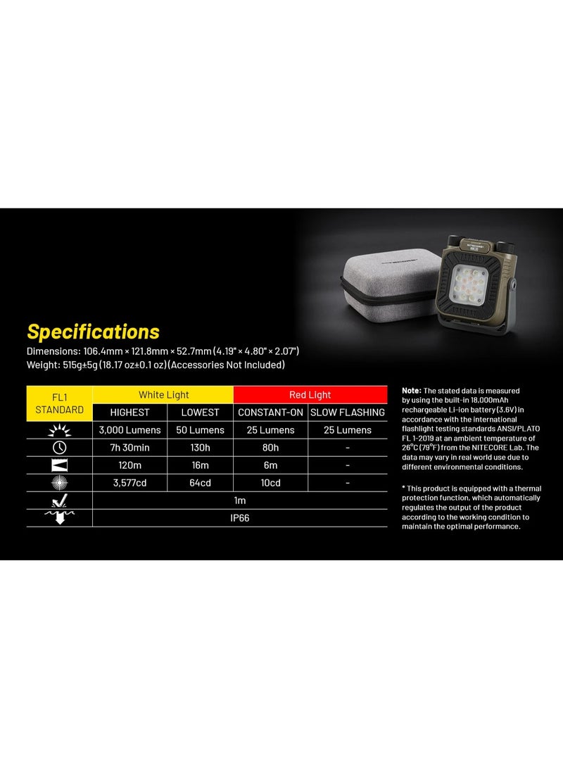 Nitecore NWL30 - Lantren - Image 2