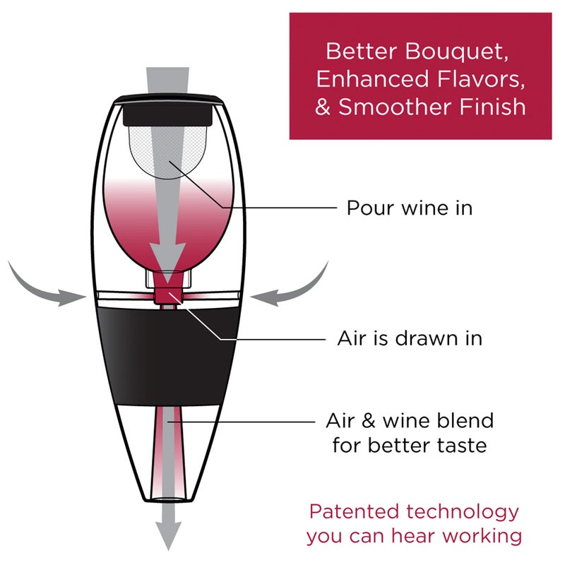 Vinturi Vinturi Deluxe Essential Pourer and Decanter Tower Stand Easily and Conveniently Aerates Bottle or Glass and Enhances Flavors with Smoother Finish, Red Wine Set, Black  - Image 5