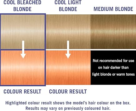Live Schwarzkopf LIVE Pretty Pastels Semipermanent Peach Copper Hair Dye Lasts Up To 8 Washes Perfect Peach P122 Pack of 3 - Image 2