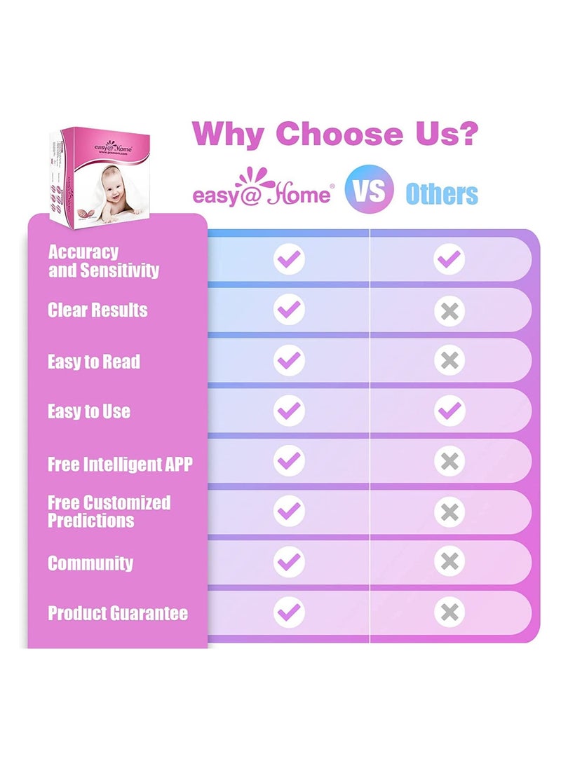 Easy Home - 50-Piece Ovulation Test Strips With 20-Piece Pregnancy Test Strips - Image 1