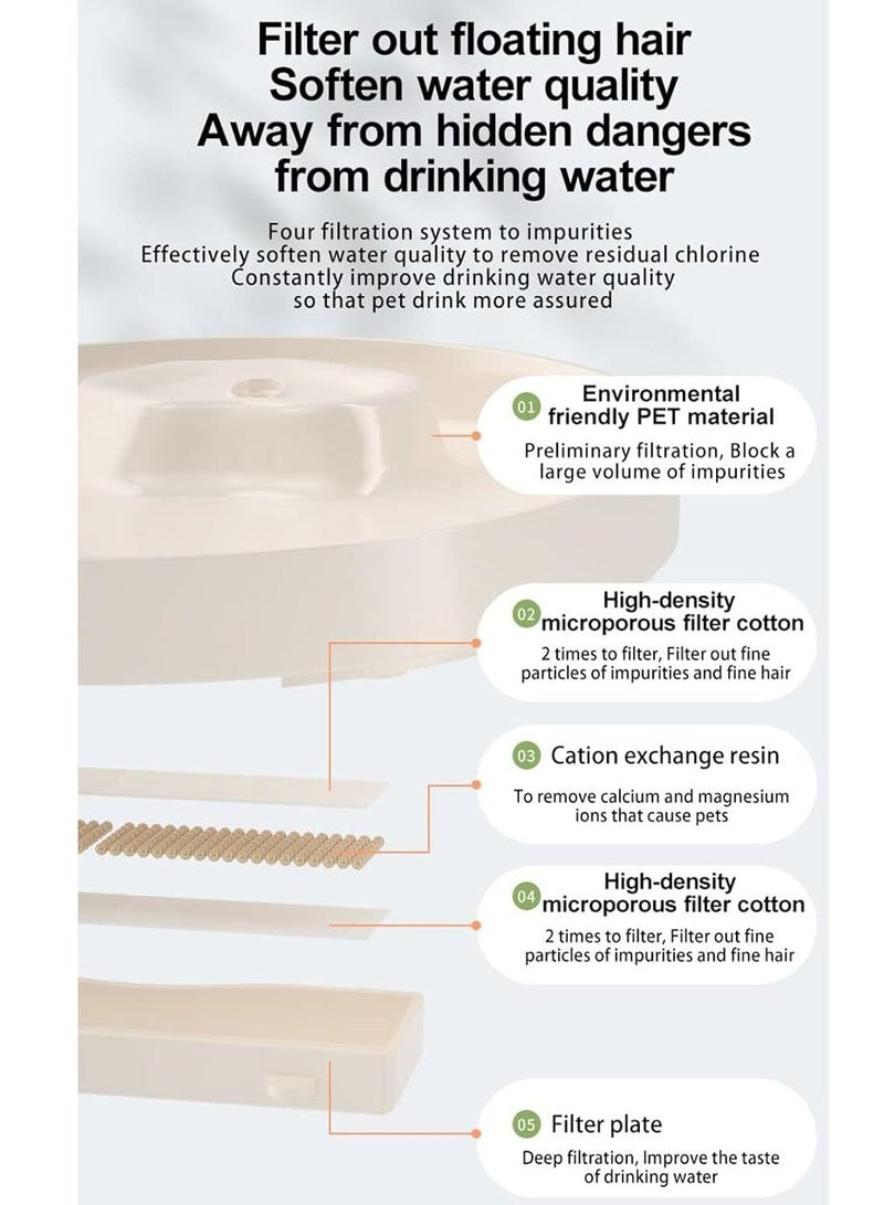 إيونتو عبوة من 6 فلاتر بديلة لنافورة مياه القطط الأوتوماتيكية - فلتر ثلاثي من الكربون ووسادات قطنية للحصول على مياه نقية ونظيفة - Image 5