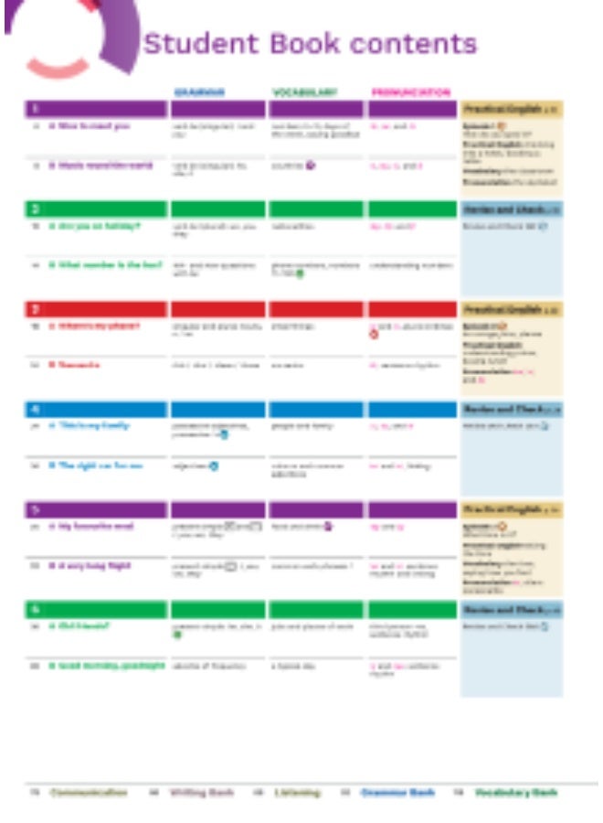 Oxford English File-Fifth edition of the English file teaching and methodological kit  - Beginner_Teachers_Book - Image 4