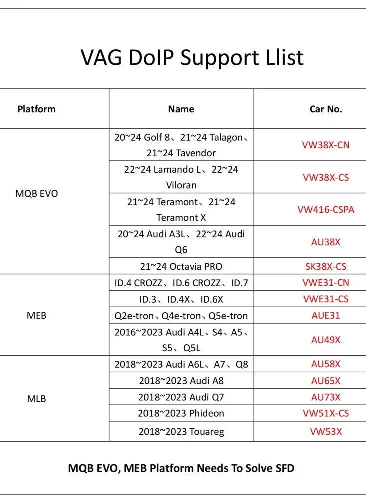 X-PRO5 VAG COM DoIP Cable Suitable for VW for Audi MQB EVO MLB, MEB Platform Support ODIS Engineers Software Versions V4.06 V4.09 - Image 3