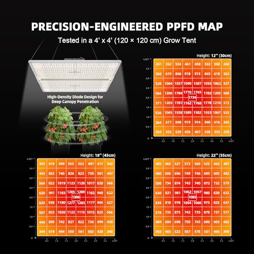 Spider Farmer SF4000 450W LED Grow Light for Indoor Plants, Upgraded High Efficiency LEDs, Dimmable Full Spectrum High PPFD, Deep Penetration for Seed Starting/Vegetables/Bloom in 4x4 Grow Tent - Image 4