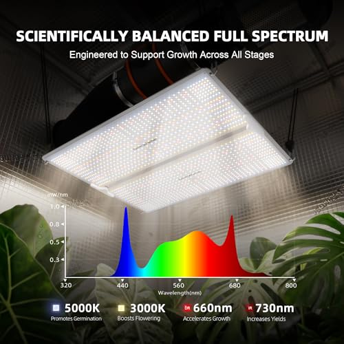Spider Farmer SF4000 450W LED Grow Light for Indoor Plants, Upgraded High Efficiency LEDs, Dimmable Full Spectrum High PPFD, Deep Penetration for Seed Starting/Vegetables/Bloom in 4x4 Grow Tent - Image 5