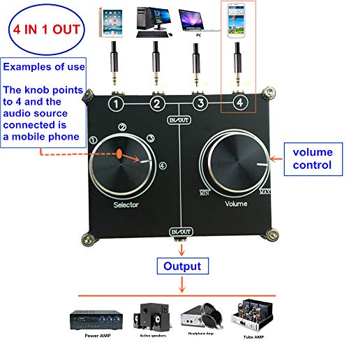 SOLUPEAK 3.5mm AUX Cable Switcher, 4 Input 1 Output, AUX 1/8" Source Stereo Splitter, Audio Selector Box, Signal Switch with Volume Control for Home Audio - Image 3
