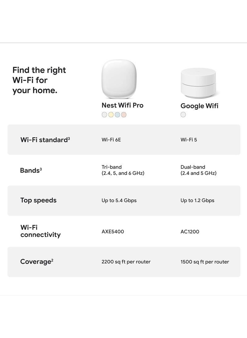 Generic - Google Nest Wifi Pro, Wi-Fi 6E, 4-pack (GA03691-US) - Image 1