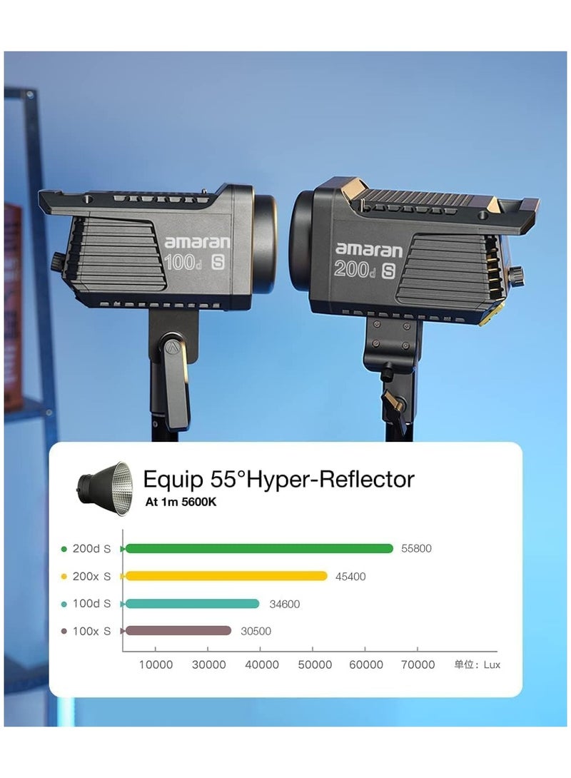 أبتشر ضوء فيديو Aputure Amaran 100d COB بقدرة 100 واط بدرجة ضوء النهار 5600 كلفن، تحكم عبر تطبيق Sidus Link، 8 تأثيرات إضاءة، مصدر طاقة AC/DC للإضاءة الاحترافية للفيديو والتصوير - Image 3