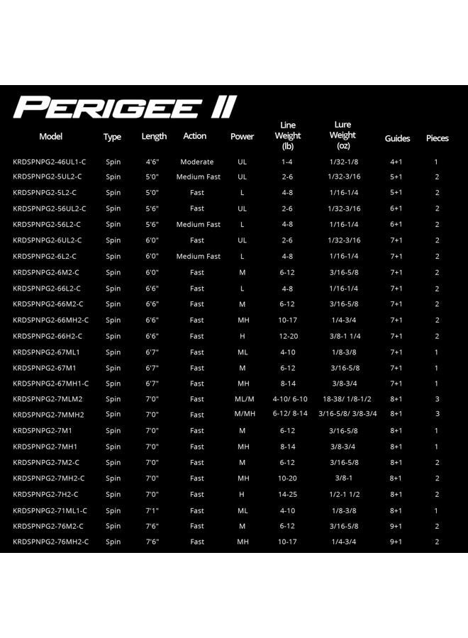 Kastking Perigee II Fishing Rods, Spinning Rod 6ft - Ultra Light - Moderate Fast - Two Pieces One Tip Rod - Image 5