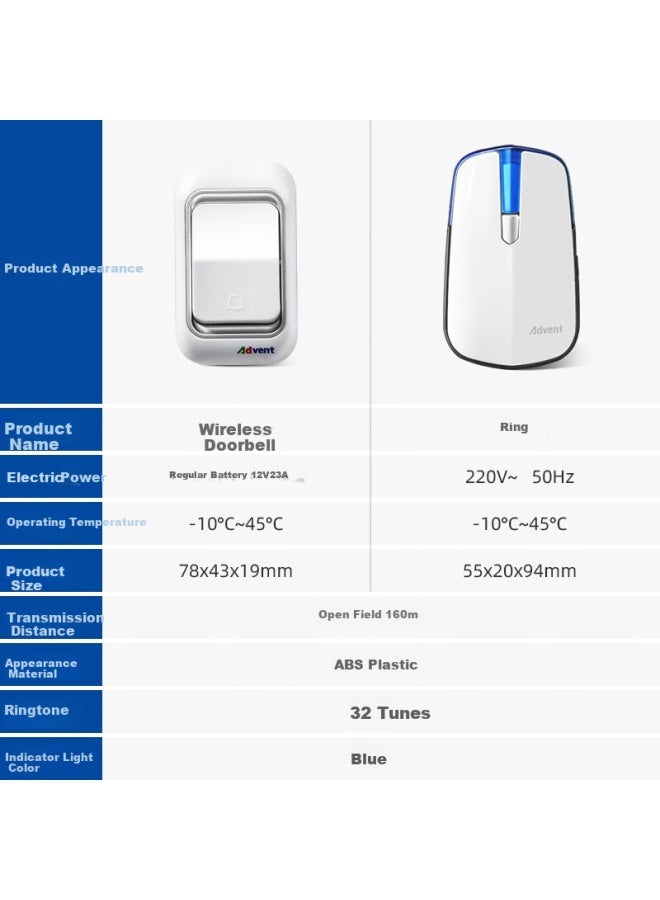 Advent E-581p Night Light Wireless Doorbell For Home Use, Wireless Elderly Call Button - Image 2