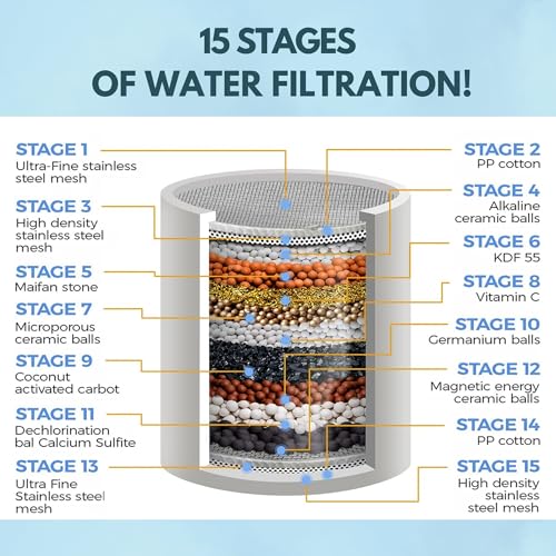 Lifeharbor Life Harbor 15-stage Hand Shower Filter & Softener For Bathroom | Filter For Hard Water And Chlorine | Hand Shower With Lemon Fragrance Filter | Gives Healthy Skin, Hair & Nails - Image 3