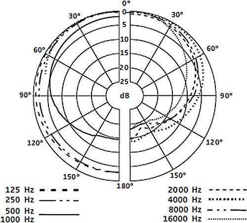 Sennheiser e602 II Evolution Series Dynamic Bassdrum Microphone - Image 3