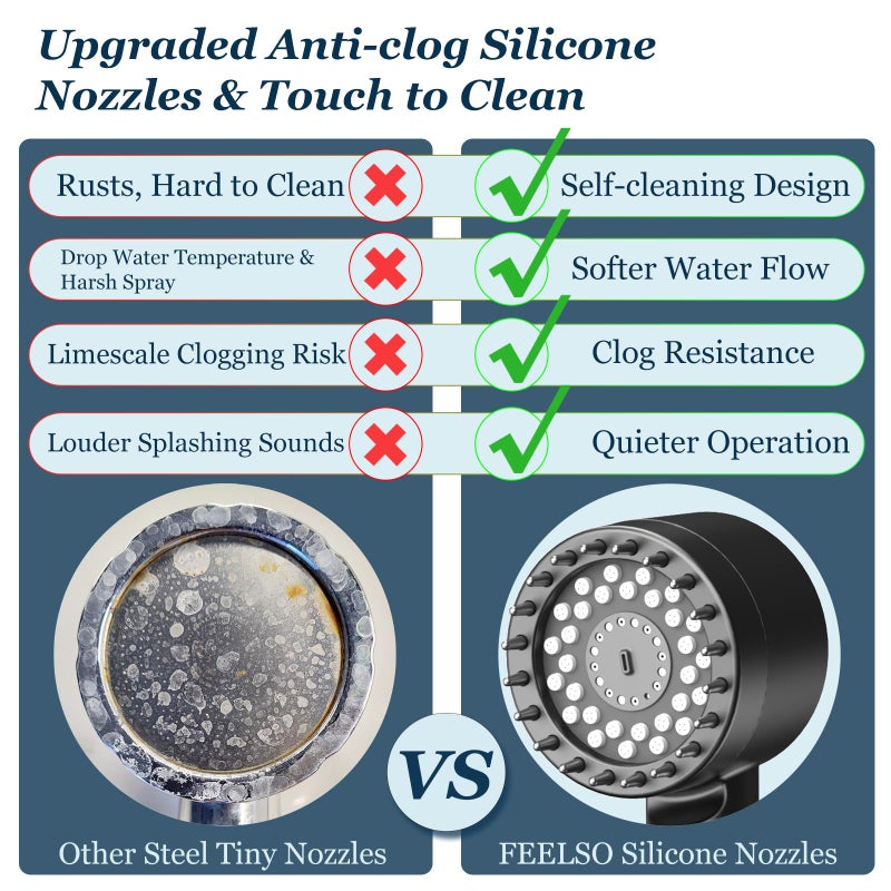 FEELSO Filtered Shower Head with Handheld, High Pressure 4 Spray Showerhead with Filters & Upgraded Anti-clog Nozzles for Hard Water -Remove Chlorine, Reduce Dry Itchy Skin -ON/OFF Switch for Pet Bath - Image 4