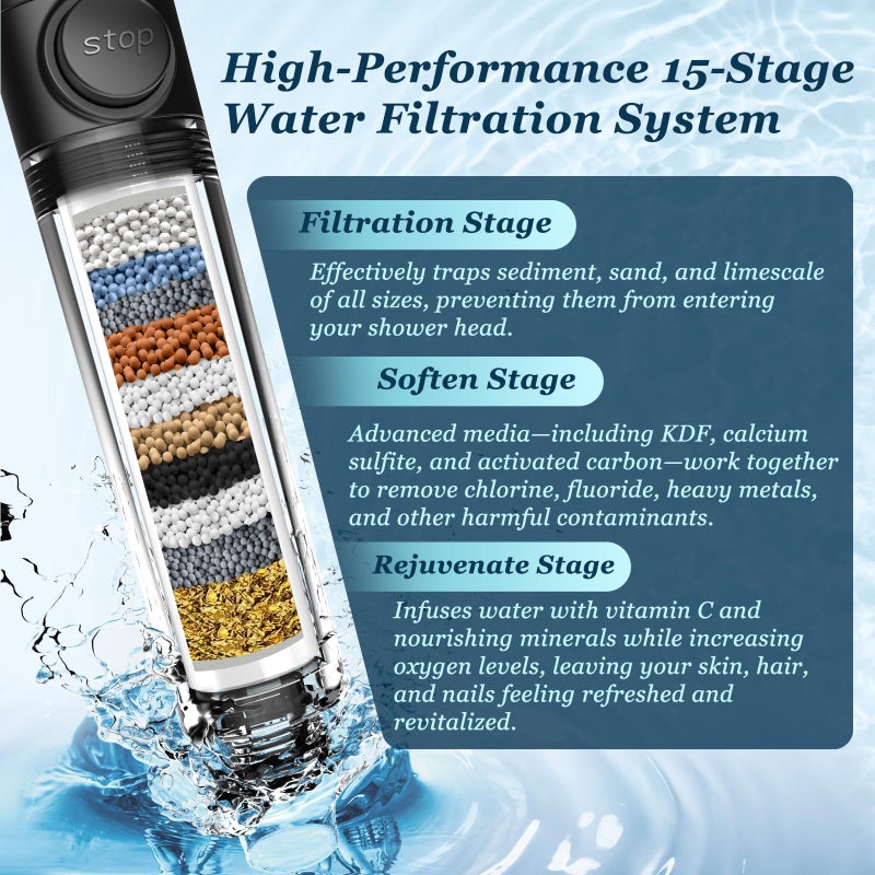 FEELSO Filtered Shower Head with Handheld, High Pressure 4 Spray Showerhead with Filters & Upgraded Anti-clog Nozzles for Hard Water -Remove Chlorine, Reduce Dry Itchy Skin -ON/OFF Switch for Pet Bath - Image 3