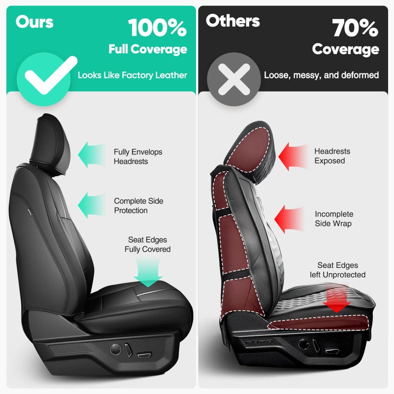 DiffCar for Ford F150 Seat Covers 2015-2023 2024 2025 2026 (Only Front Seat Covers), Leather Pickup Truck Seat Covers Custom Fit for F-150 XL XLT (Not for Regular Cab) Waterproof Car Accessories Black - Image 3