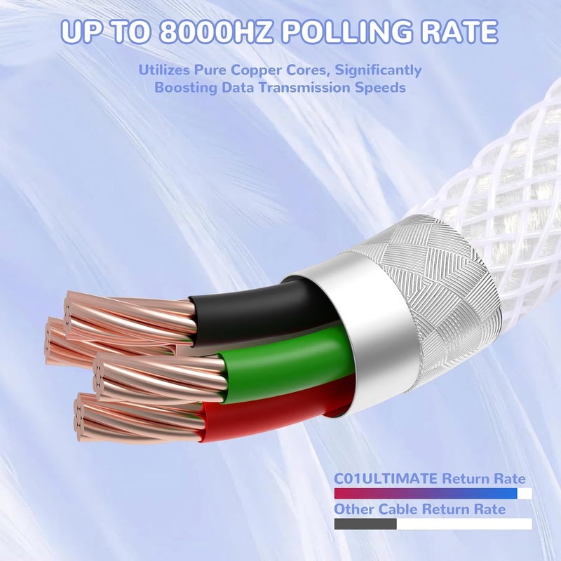 MAMBASNAKE كابل MAMBASNAKE الملفوف من نوع USB C لوحة مفاتيح الألعاب مع إضاءة RGB، مضفر من النايلون مع قابس طيران معدني 4 دبابيس قابل للفصل، نوع C فائق السرعة بمعدل عودة 8 كيلوهرتز، طول 4.92 قدم (C01 ULTIMATE/أبيض) - Image 3