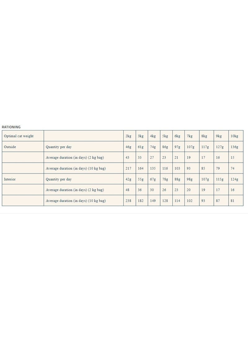 PRO NUTRITION Prestige Cat Adult Multi 2Kg - Image 3
