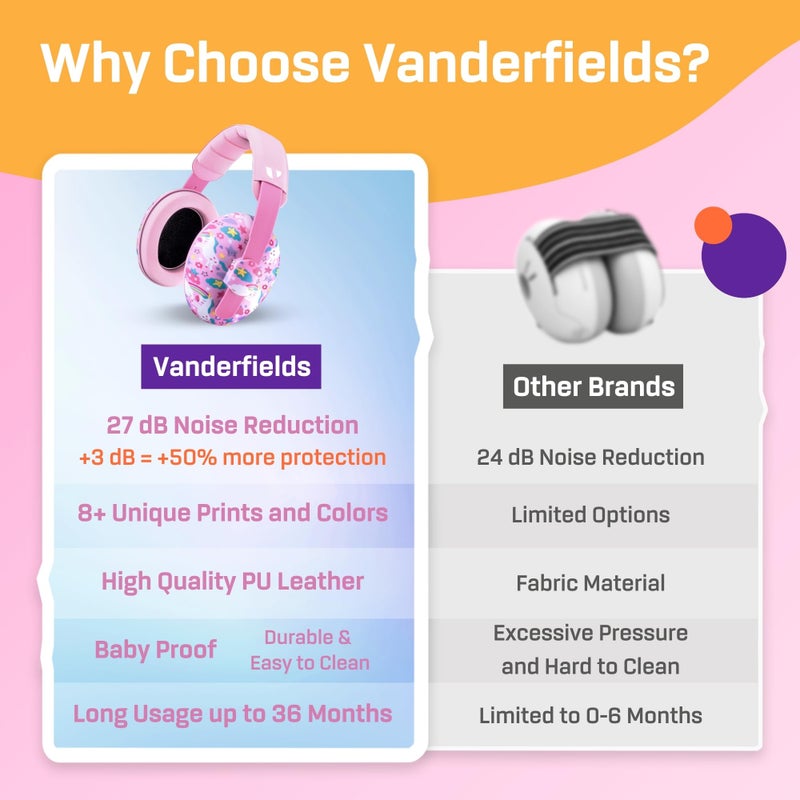 Vanderfields Baby Ear Protection Noise Cancelling Headphones for Babies, Toddlers, Infants 3 months to 2 years,Unicorn Dream - Image 5