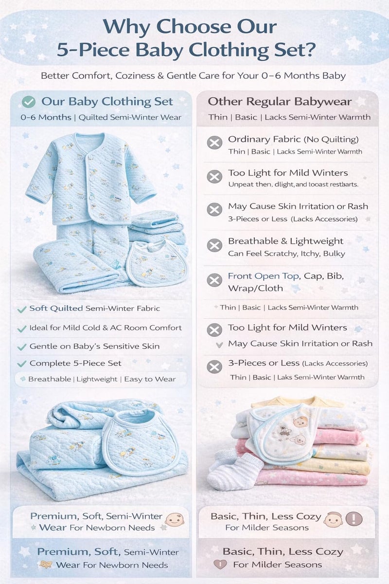 First Kick Presents New Born Baby Summer Wear Clothes 5Pcs Sets 100% Cotton Boys & Girls Unisex Cotton/Summer/Semiwinter Suit Infant Clothes First Gift for Newborn - Image 4