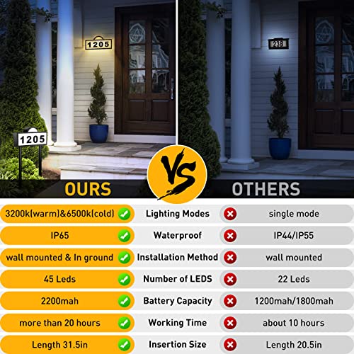 CHEGIF Solar House Numbers Address Sign,IP65 Waterproof Solar Address Plaque for Outside,3200K Warm & 6500k Cold LED Illuminated House Numbers for Outdoor Wall Mounted & Home Yard Ground Address Number - Image 4