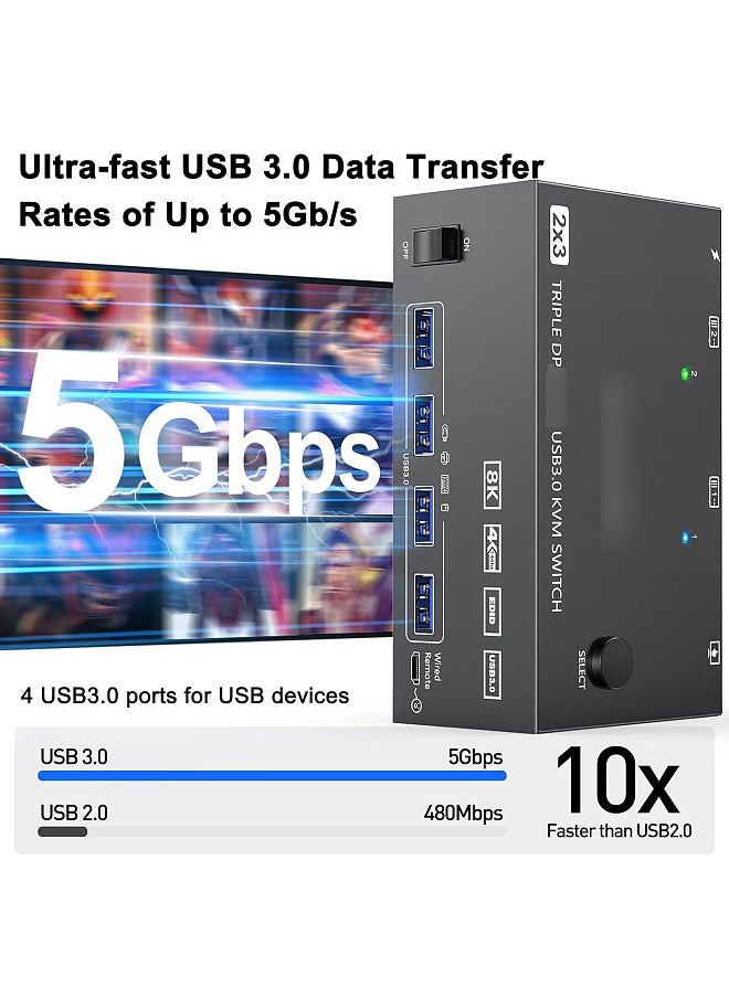 Generic - USB 3.0 KVM Switcher Two Input Three Output Three Monitor Switcher Support 8K@30Hz 4K@144Hz USB 3.0 Displayport with Wired Remote and 4 Cables Included Compatible with Mac/Windows/Linux - Image 1