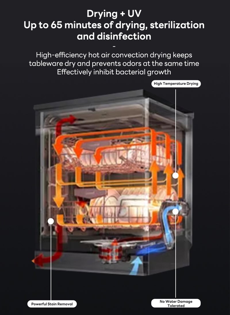 Sharpdo Portable Dishwasher, Installation-Easy Energy-Saving Portable Dishwasher With 5-Liter Water Per Time, Tableware Capacity for 8 People - Image 5