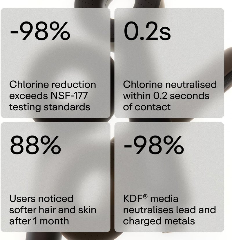 Hello Klean Rain Shower Head - Black - Filters Chlorine & Impurities, Improves Skin & Hair Quality - Image 3