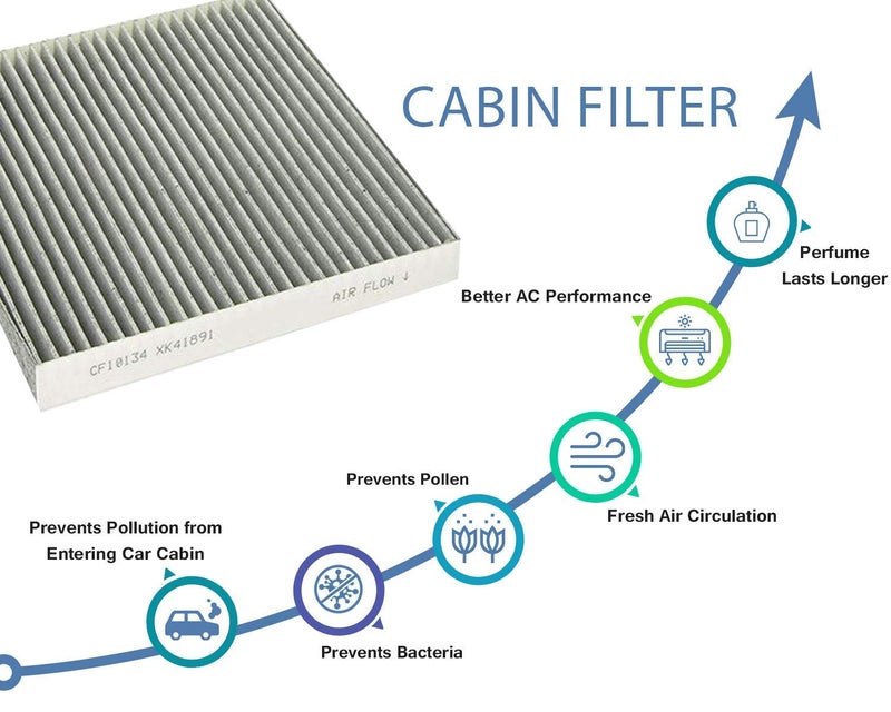 AutoClean Cabin Filter AC Filter For Nissan Sunny - Image 4